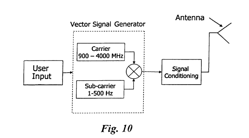 ELECTROMAGNETIC PERSONNEL INTERDICTION CONTROL METHOD AND SYSTEM